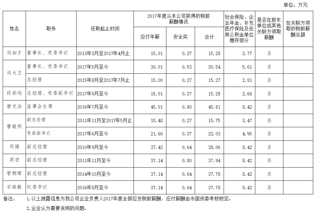 2017年度薪酬信息